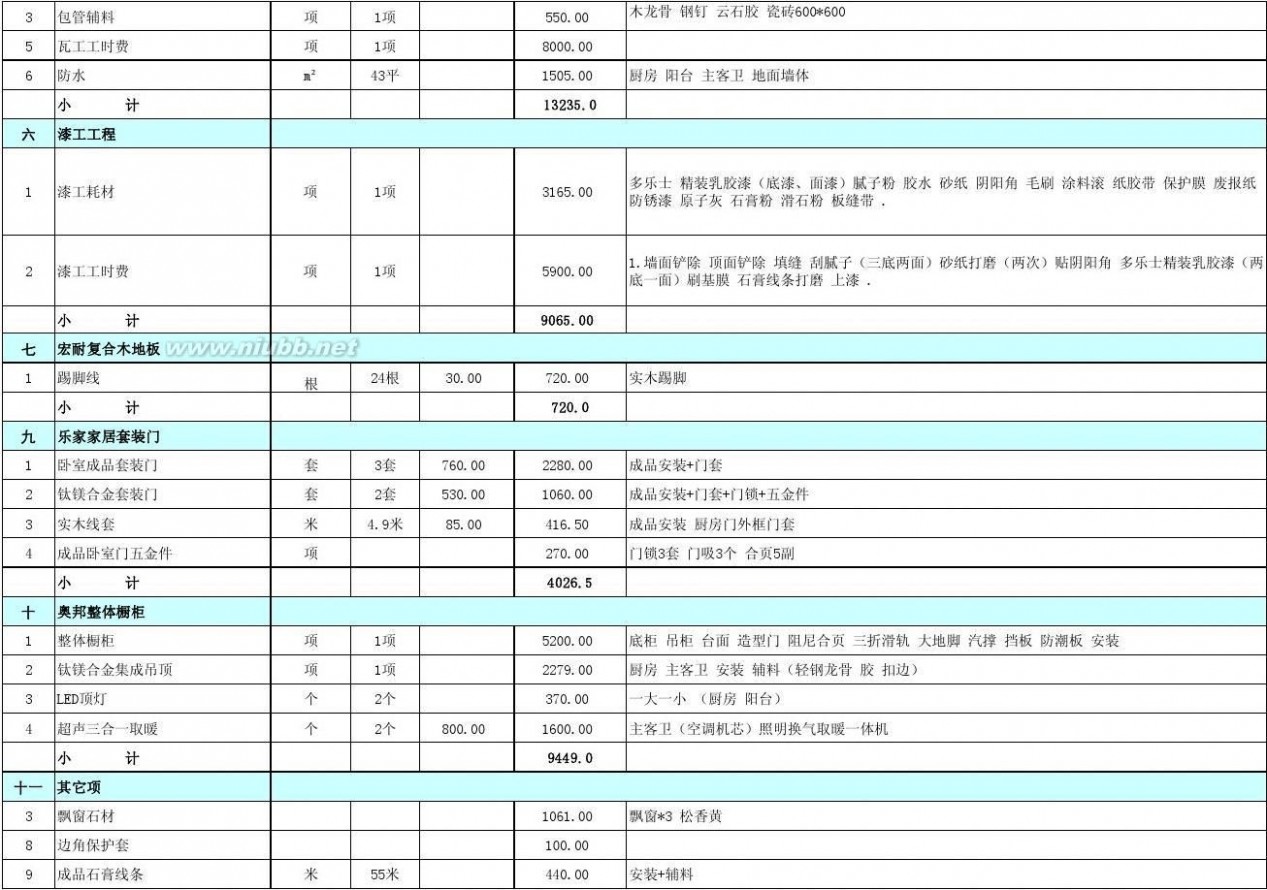 2018年上海装修公司人工费价格表【下载】(图2)