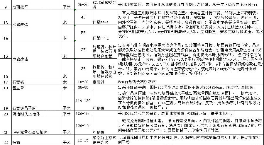 2018年上海装潢公司最新旧店铺翻新价格表(图2)