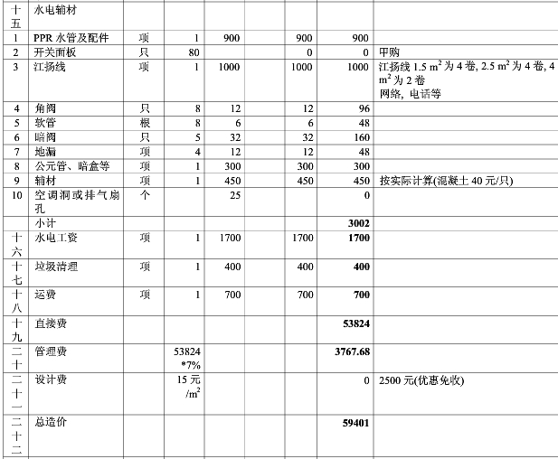 2017年上海店铺装修报价清单【最新】(图1)