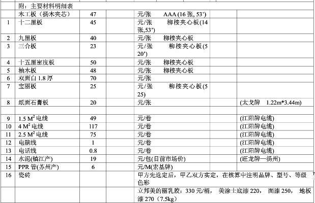 2017年上海店铺装修报价清单【最新】(图2)