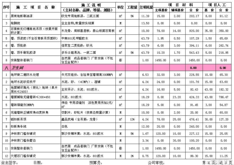 装修预算单审核方法(图1)