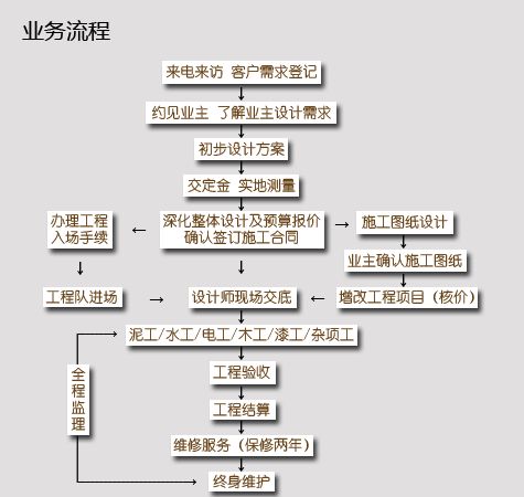 厂房如何装修？厂房装修注意事项(图1)