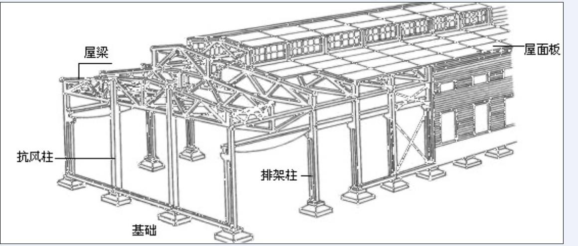 什么是单层厂房(图1)